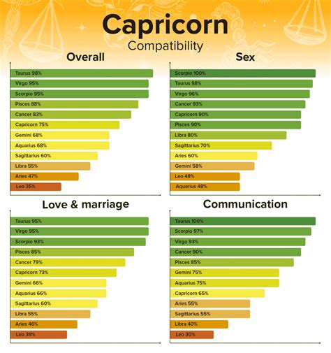 Capricorn Sexual Compatibility: Horny and Prudent in。